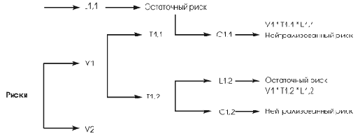 ��������� ��������� � ������� ���������� ������