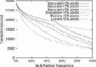 ��������� ���������� ����������