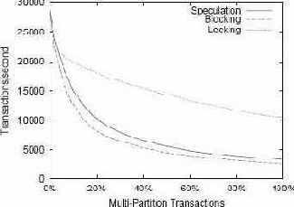 ��������������� ���������� ������ ����