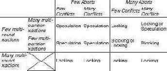 ���� ���������� ����������, ��� ����� 