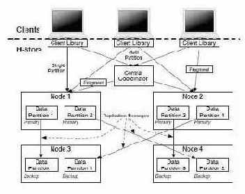 ���������� ����������