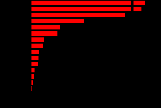 �� �������� ����������� ����� ���� �� ������� �����, ���������� �� ����