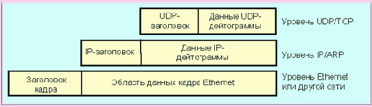 C���� �������� ������� � TCP/IP (� ������ ������� � ���� ��� Ethernet ����� ����� ������� ��� )