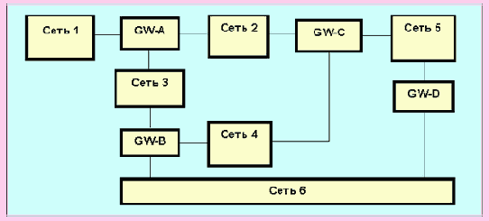 ������ � ��������������� ����������