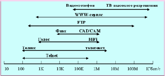 ���������� � ���������� ����������� ������ ��� ��������� ����� �������