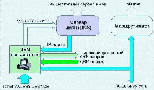 ����� ��������� �������� �������