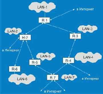 ����� ���������� ���� ��������