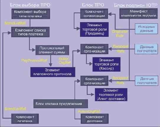 ��������� �������