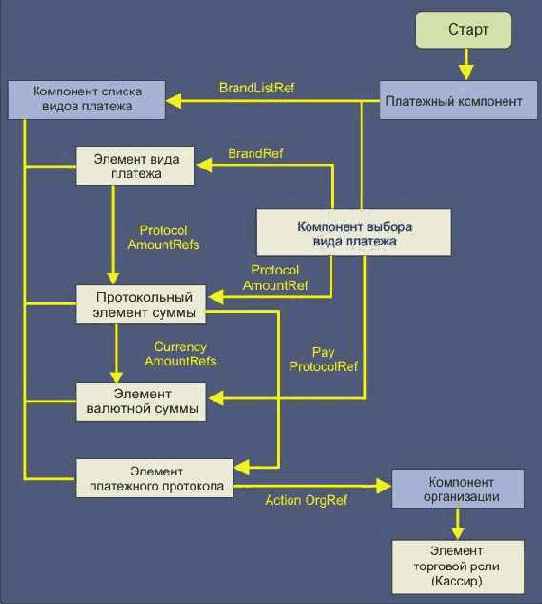 ������������� ������� ��� �������