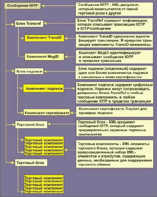 �������� ����������