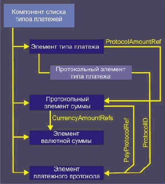 �������� ����������