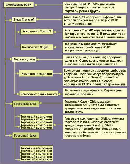 �������� �����