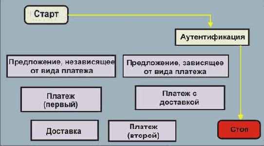 �������������� ����� ������� � ��������