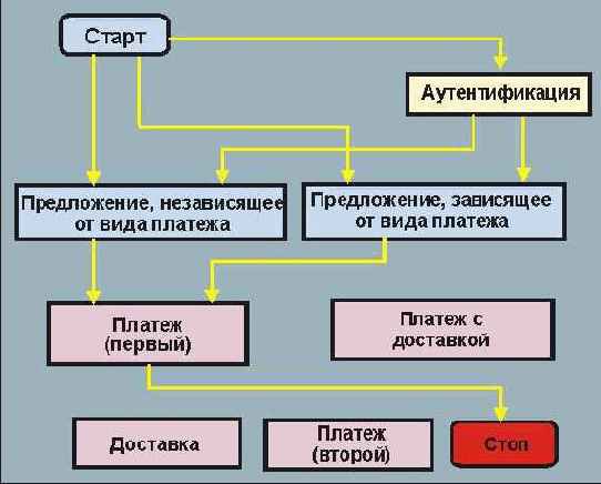 ������� ���������� ��������������