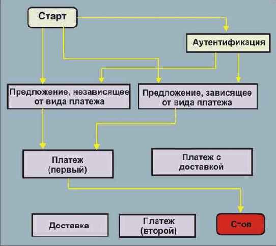 ������� ���������� �������