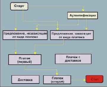 ������� ���������� ������ ������