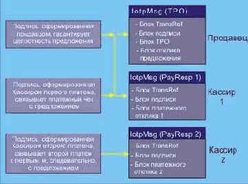 ������� ���������� ������ ����������