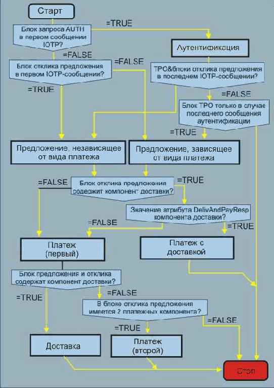 ������� ��� ������ ����������