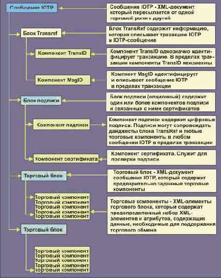 ��������� ���������