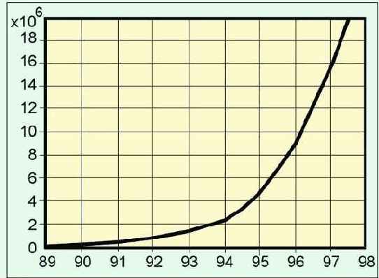 ���� ����� ���, ������������ �