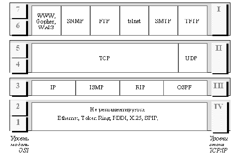 ���� TCP/IP