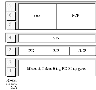 ���� IPX/SPX
