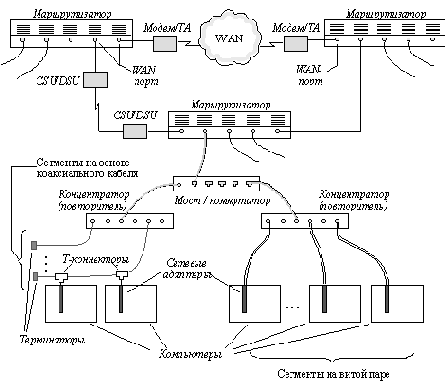 ������� ������ ������������ ��������� ����