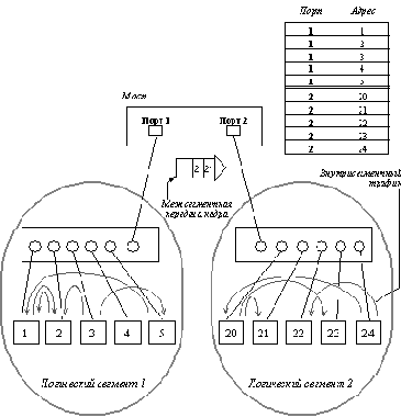 ���������� �������������� ����. ����� � �����������