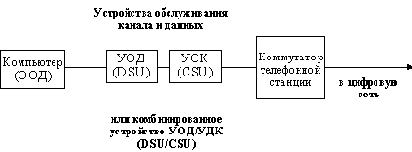 ���� ��������� ������� � ��������������� �����