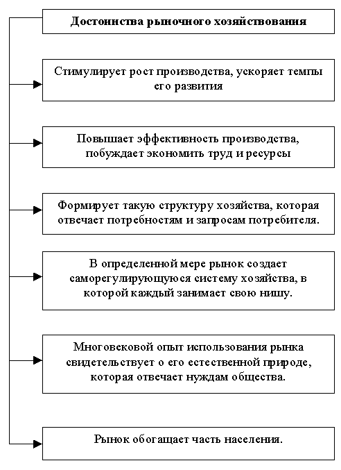 �������� �. �. - �������� � ������� �����.