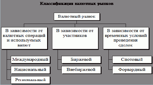 ���� ��������� ����� � ��� ���������