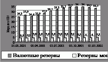 � 2001 �. �������� �� 