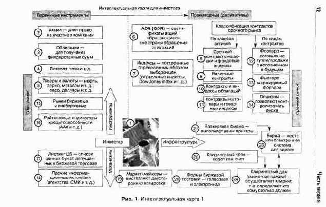 � ������� ����� �� �� 