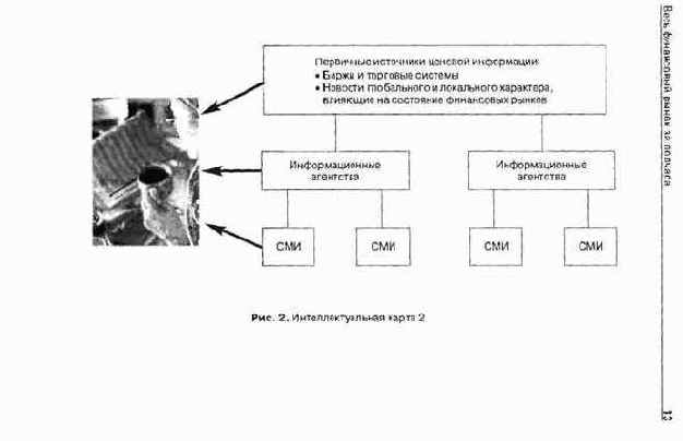 ���� ���������� ����� �� ������� 4