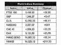 ��� �������, ������ ��� ������� 