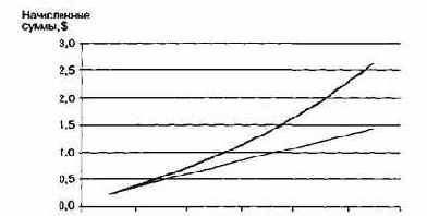 ��������� ���� ������ �� ������� 