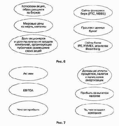 ����������� ��������� ������ ������ ��� 