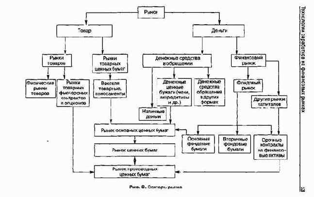 ����������� �������� ����������� �����