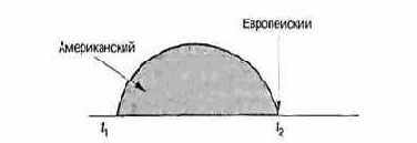 ����������� �������������, �������� �� ��� 