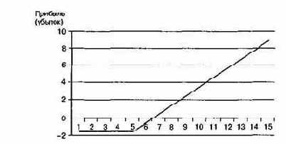 ������ �������������� �����, ��� �� 