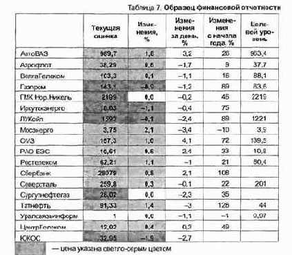 �������� �����: ������ ���������� ���������� 