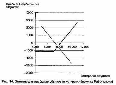 � �������� �� ����� ��� 