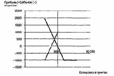 ��������� ���������- ��������� ������� ��������� 