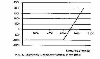 ����� �������, ������ ������, ����������� 