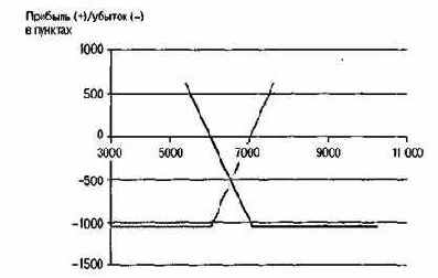 ������� ��������, ��������� ������������� �����, 