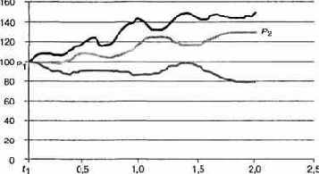 ����� ��� �������������� �, ��������� 