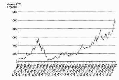 �������� �� ������� ����� �����, 