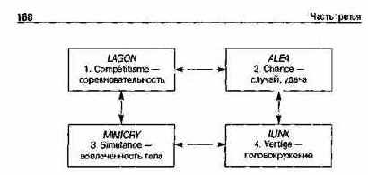 ����� ������, ��� �������� ���� 