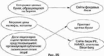 ������������� �� ����������� ��� �������� 