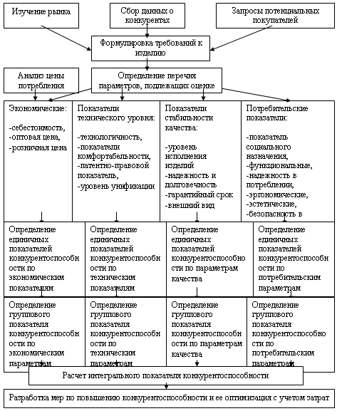 ��������������������� ���������